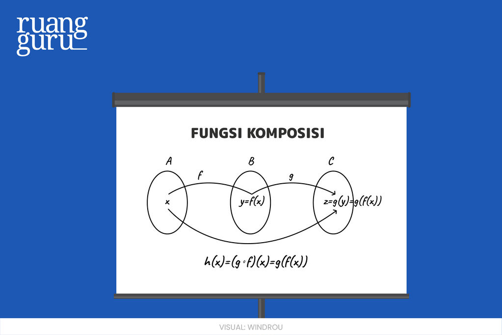 Belajar Fungsi Komposisi And Contohnya Lengkap Matematika Kelas 10